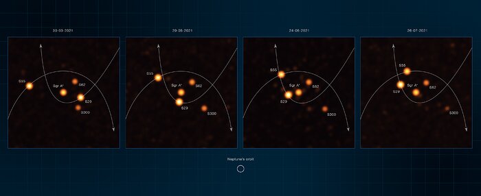 ESO’s VLTI images of stars at the center of the Milky Way