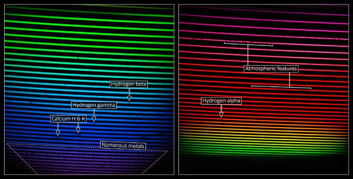 Los dos espectros de GHOST (con descripción)