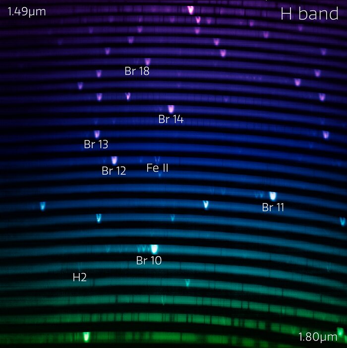 El espectro azul de IGRINS-2 (con etiquetas)