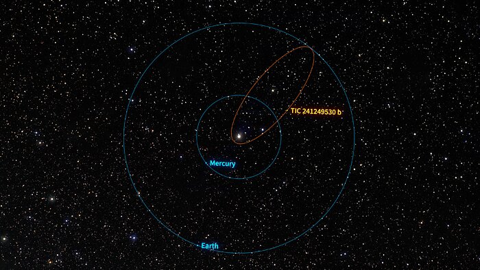 TIC 241249530 b Orbital Comparison Illustration