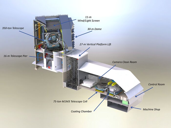 Telescope Cutaway with Labels