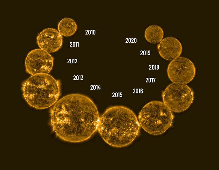 Solar cycle 2010–2020