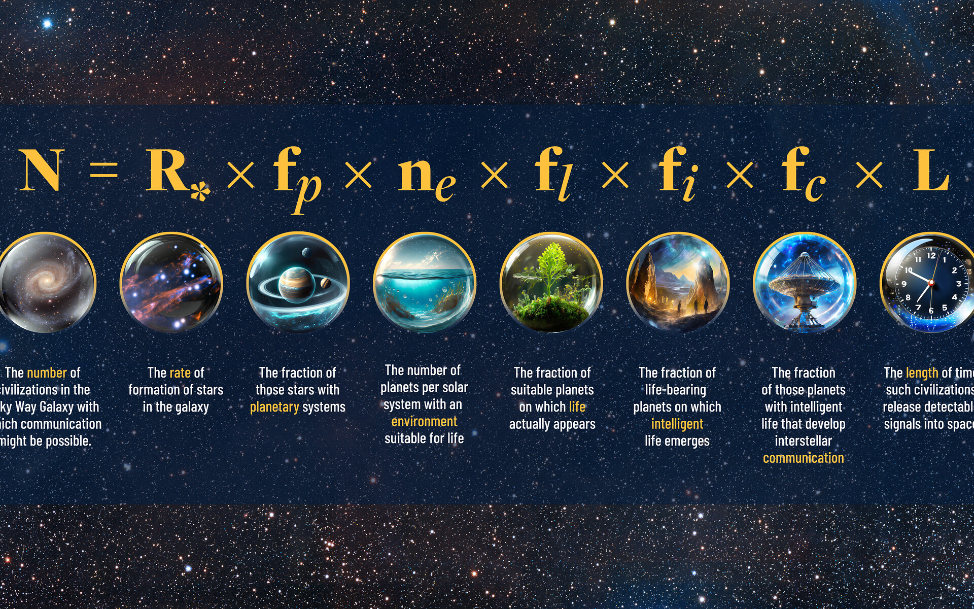 The Drake Equation | NOIRLab