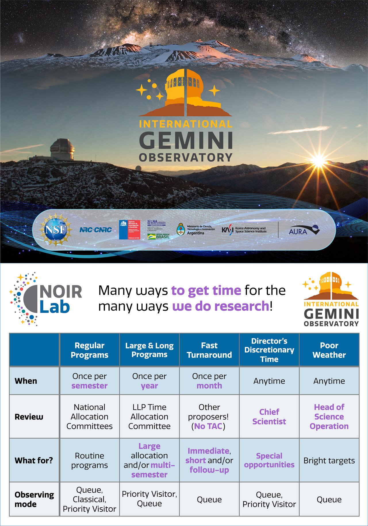 Postcard: Gemini Research