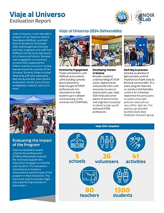 Technical Document: Viaje Summative Eval Report 2024