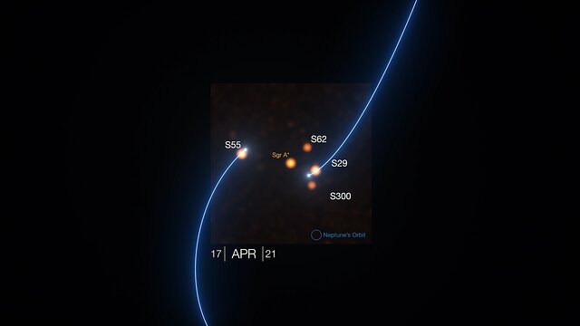 Secuencia animada de estrellas orbitando Sagittarius A*