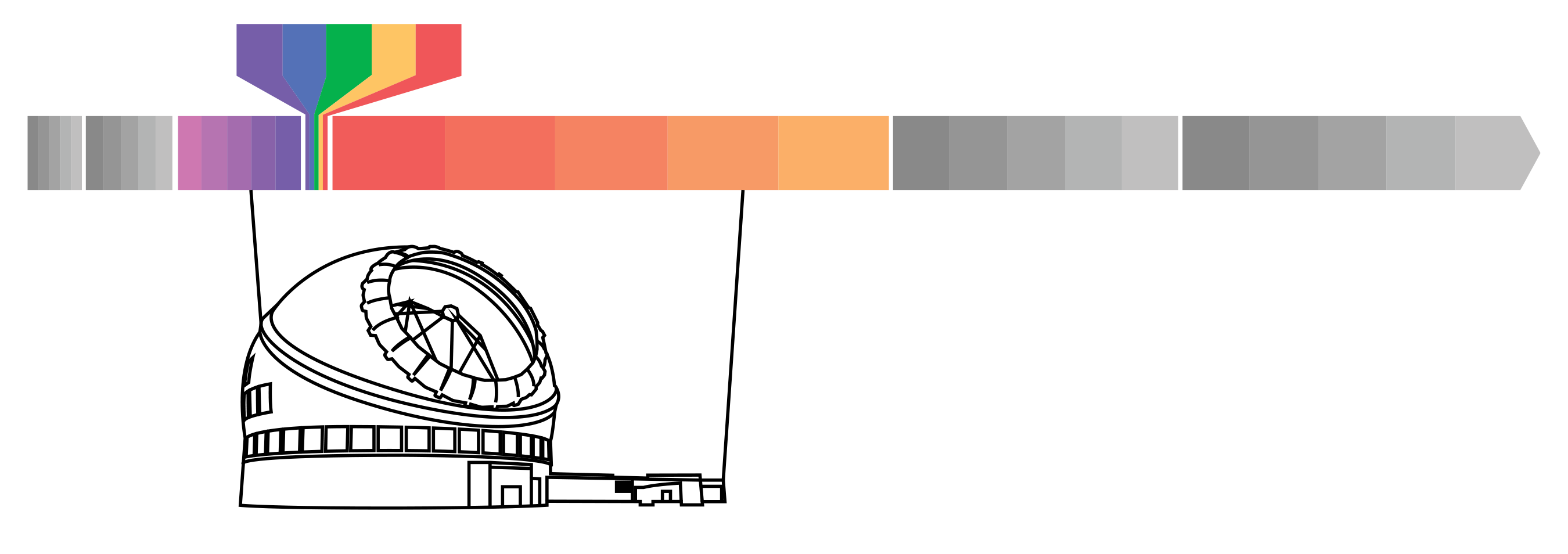 Wavelength range from near-ultraviolet to mid-infrared