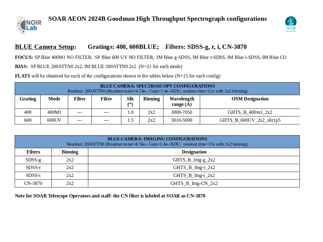 SOAR AEON 2024B config BLUE