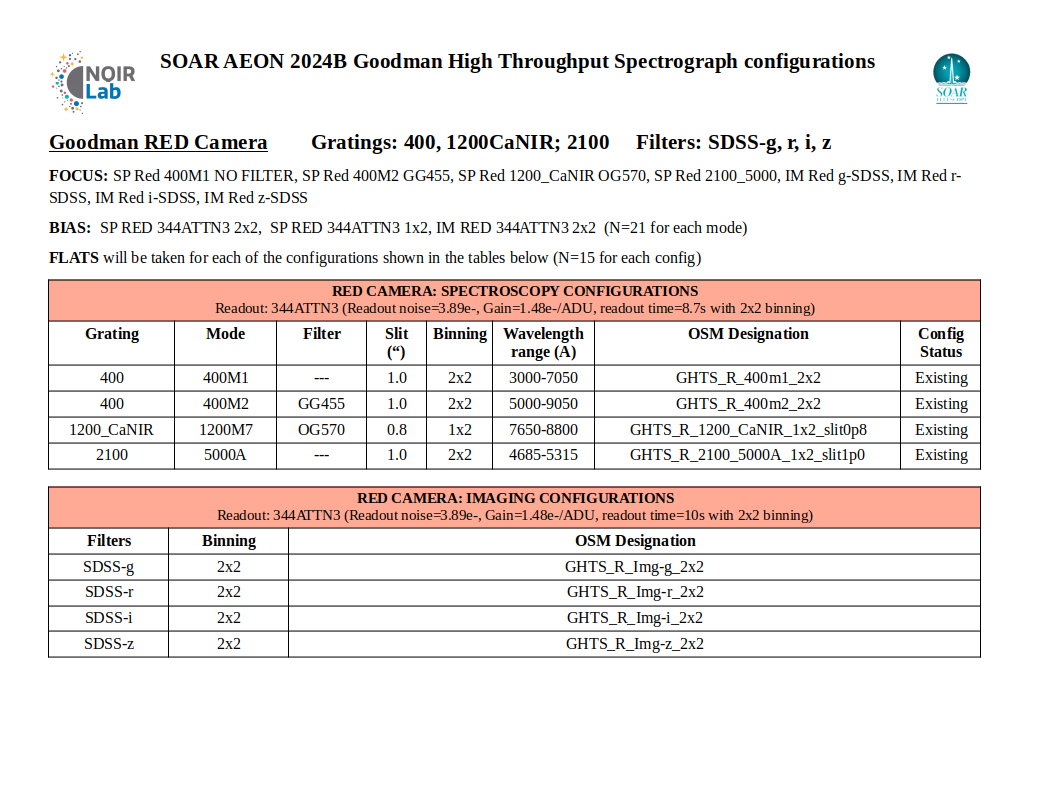 SOAR AEON 2024B config RED