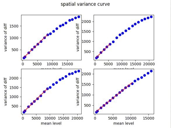 Array variance curves.