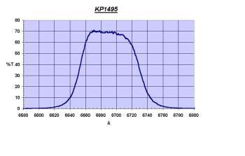 H-alpha +13nm