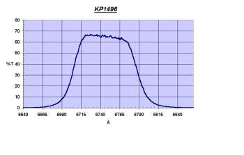 H-alpha +18nm