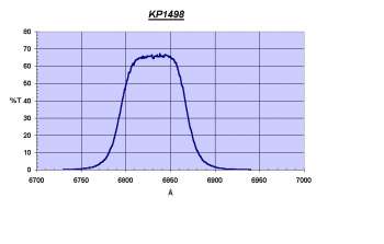 H-alpha +27nm