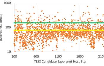 Predicted apparent angular diameters of TESS candidate exoplanet host stars