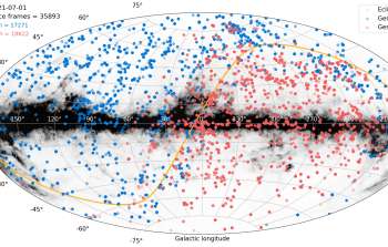 2021 Gemini Science Observations