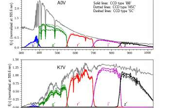 GMOS Photometry and Flat-Fielding