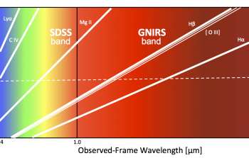 Data Release for Gemini LLP GNIRS-DQS at Astro Data Lab