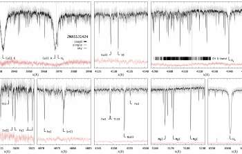 Example data from a 1.5-hour GHOST SV observation of 2MASSJ1424