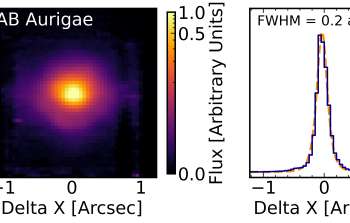 Emission map at 4.9 μm of the AB Aur complex originating from gas and dust present in the disk, as well as stellar photospheric emission.